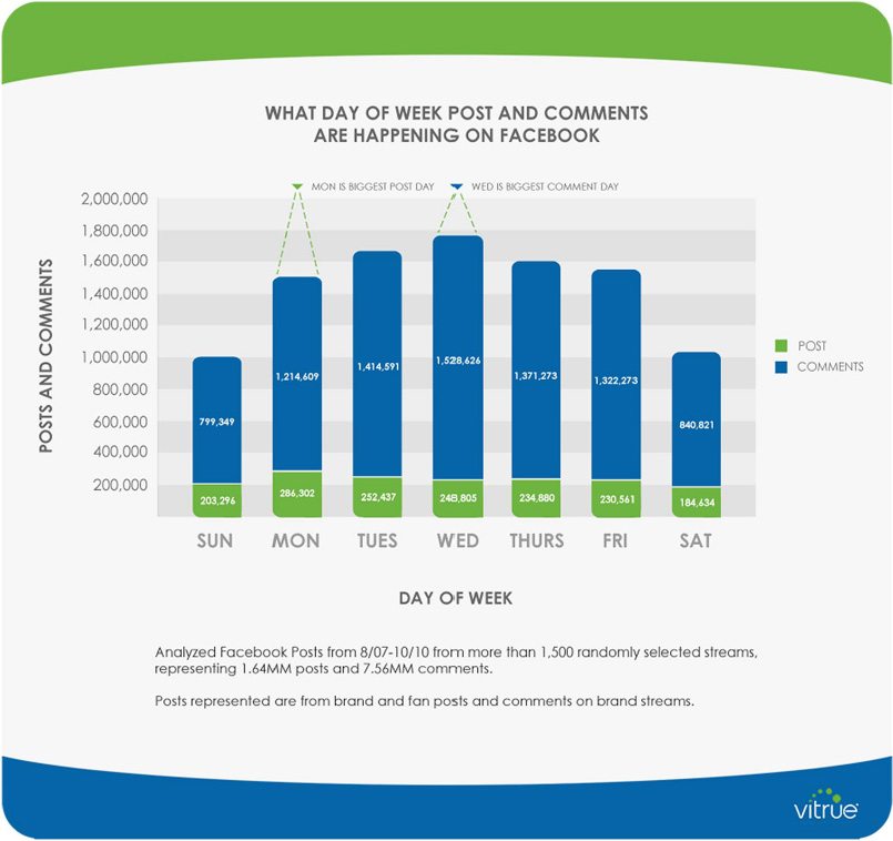 best-time-to-publish-facebook-3-300x282