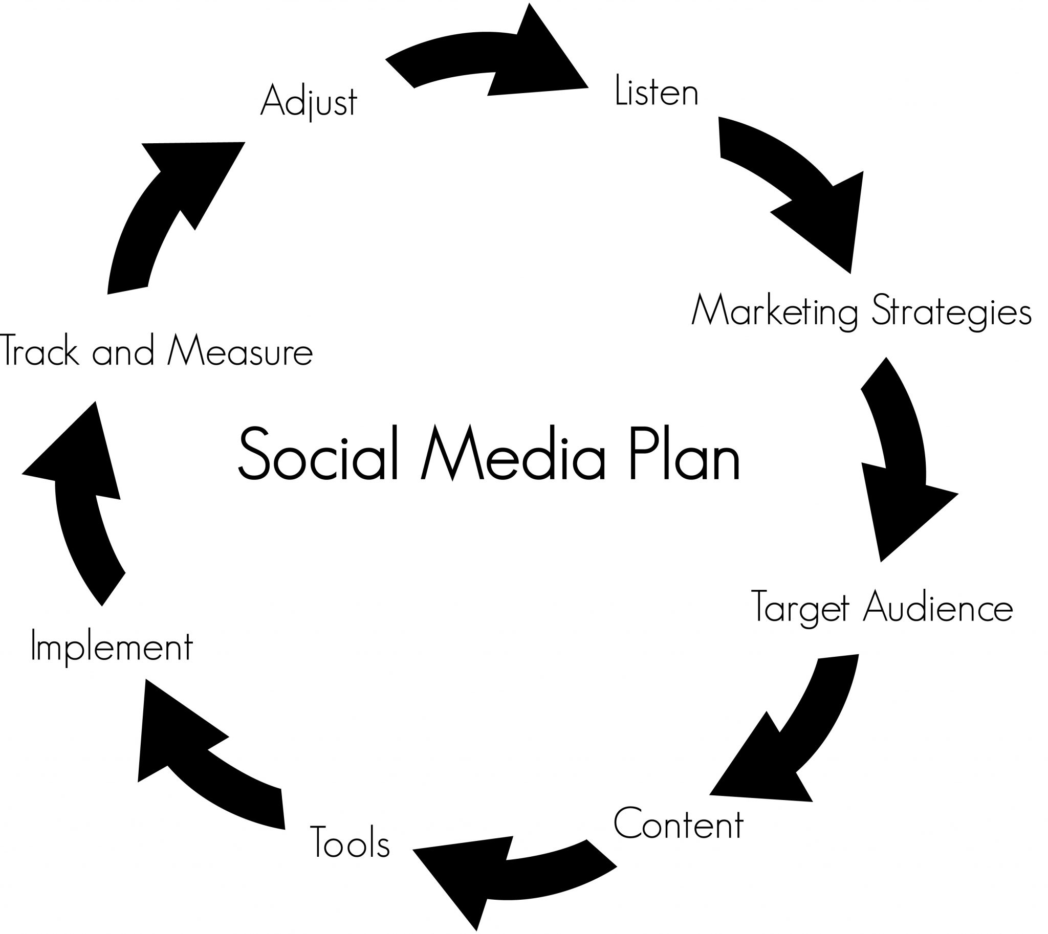 social media plan