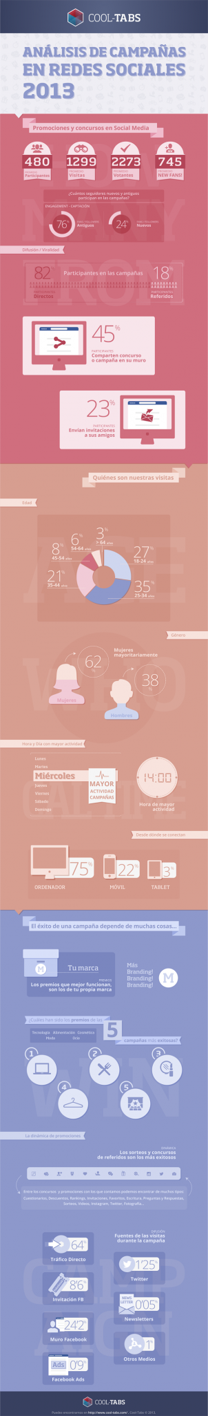 infografia-2013-Cool-Tabs-estudio-pacoviudes1