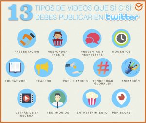 tipos videos twitter